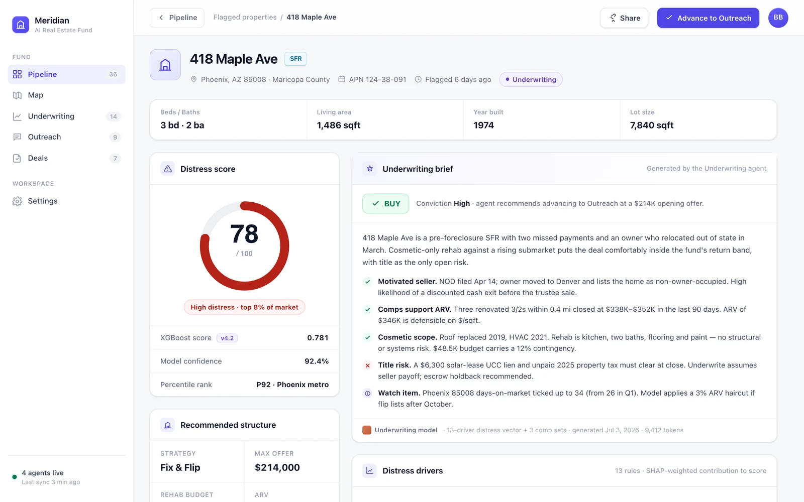 A single property detail view showing its distress drivers, the 0 to 100 percent distress score and the LLM-generated underwriting brief.