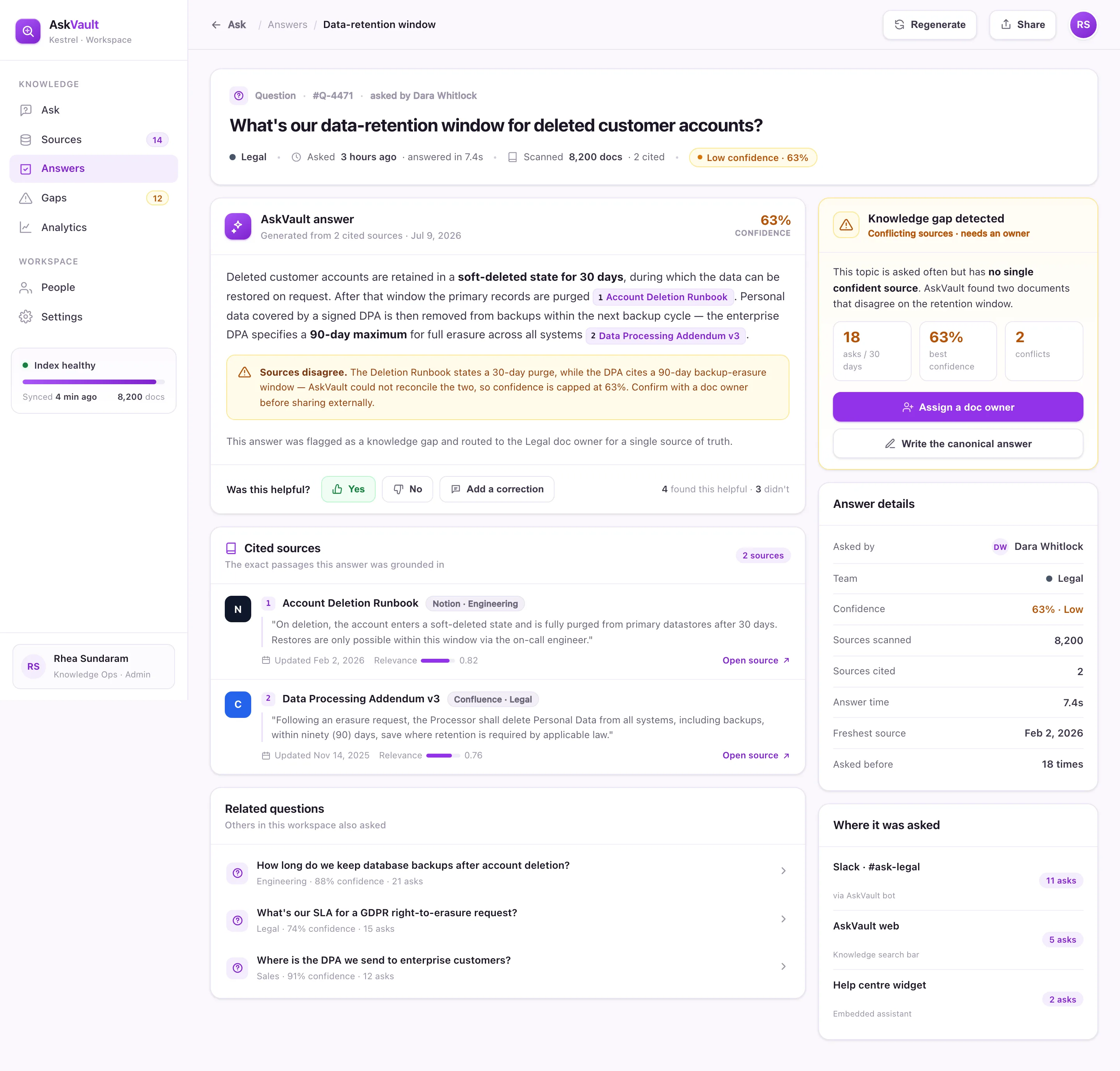 AskVault answer detail: a question header, an AI answer with inline citation chips, a caveat where sources disagree, a cited-sources panel with snippets, a was-this-helpful row and a knowledge-gap flag.