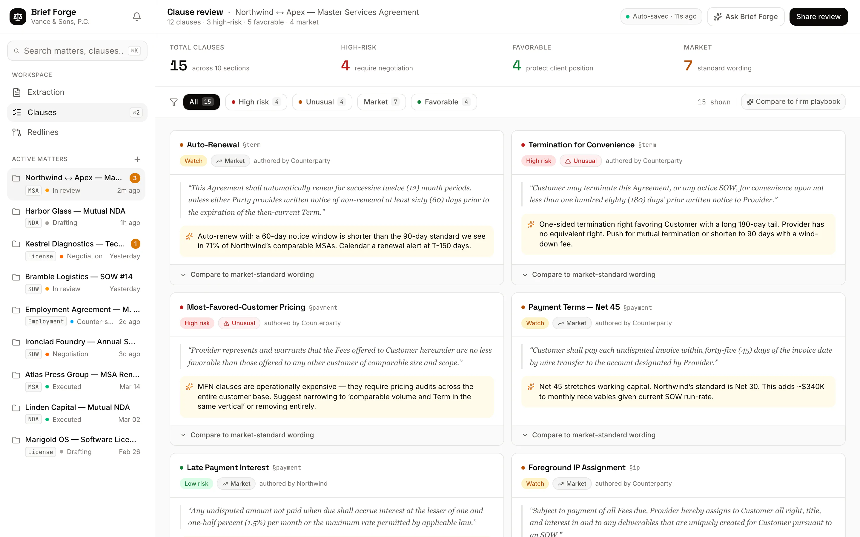 Brief Forge risk grid: a clause-by-clause table labelling each contract clause as High risk, Unusual, Market or Favorable, with market-standard comparisons shown alongside.