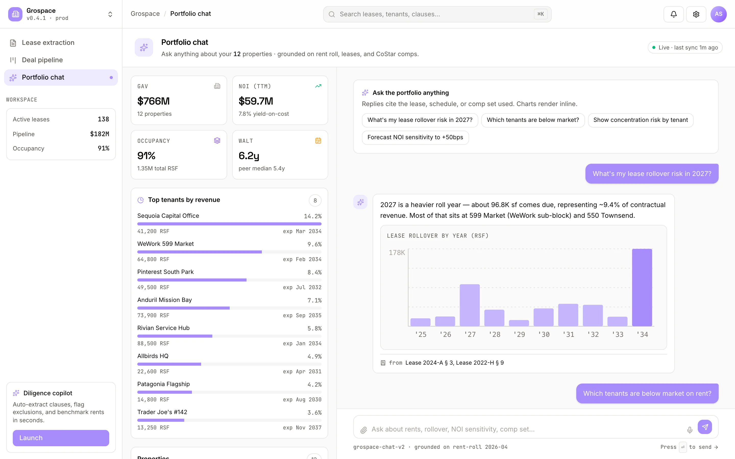 GroSpace portfolio chat: an AI reply to a lease-rollover question, with a bar chart of lease rollover by year and a citation to the underlying leases, beside portfolio stats for GAV, NOI, occupancy and WALT.
