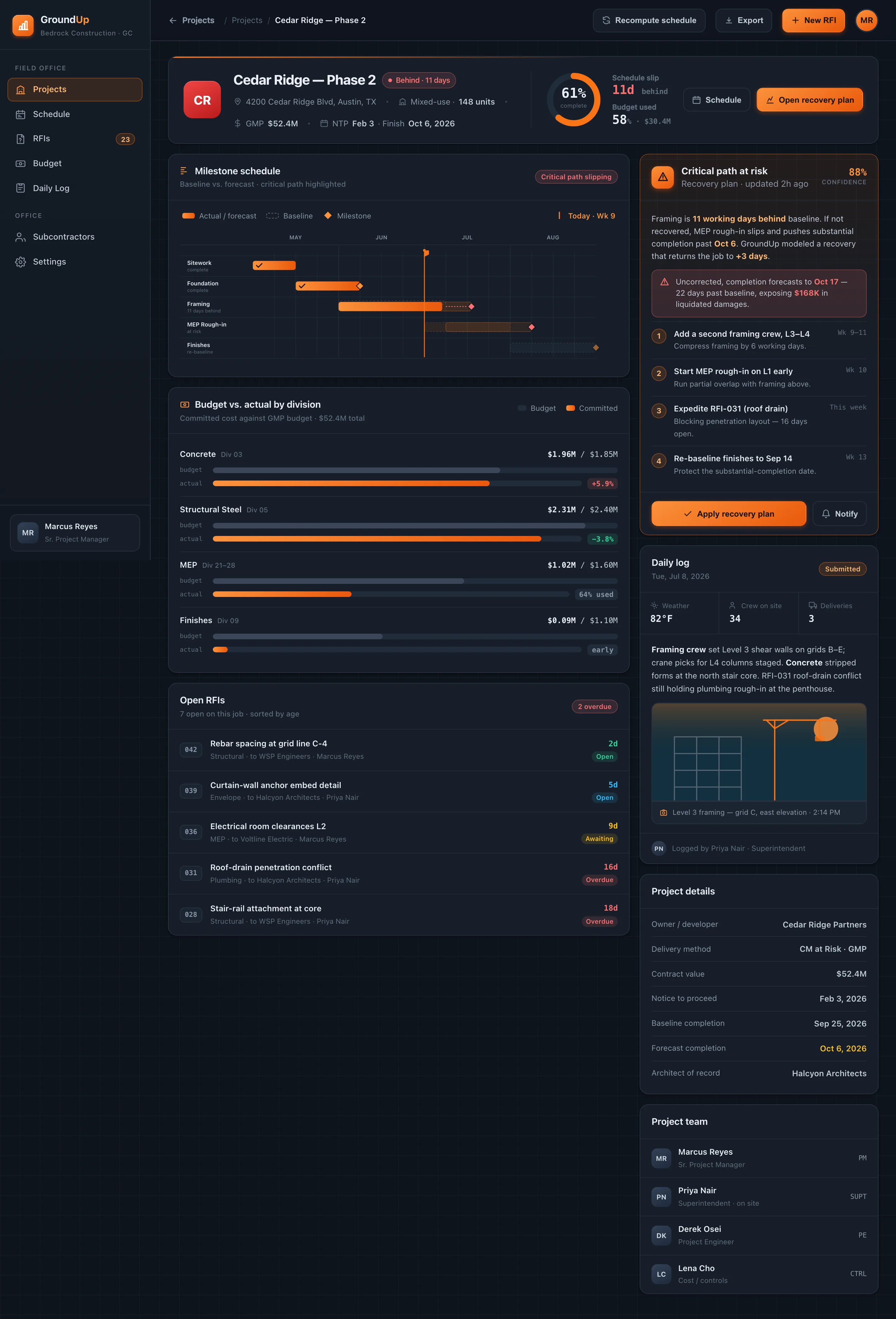 GroundUp project file for Cedar Ridge Phase 2: a milestone gantt with baseline vs forecast, budget-vs-actual by division, open RFIs by age, a daily log with a site photo, and a critical-path recovery plan.