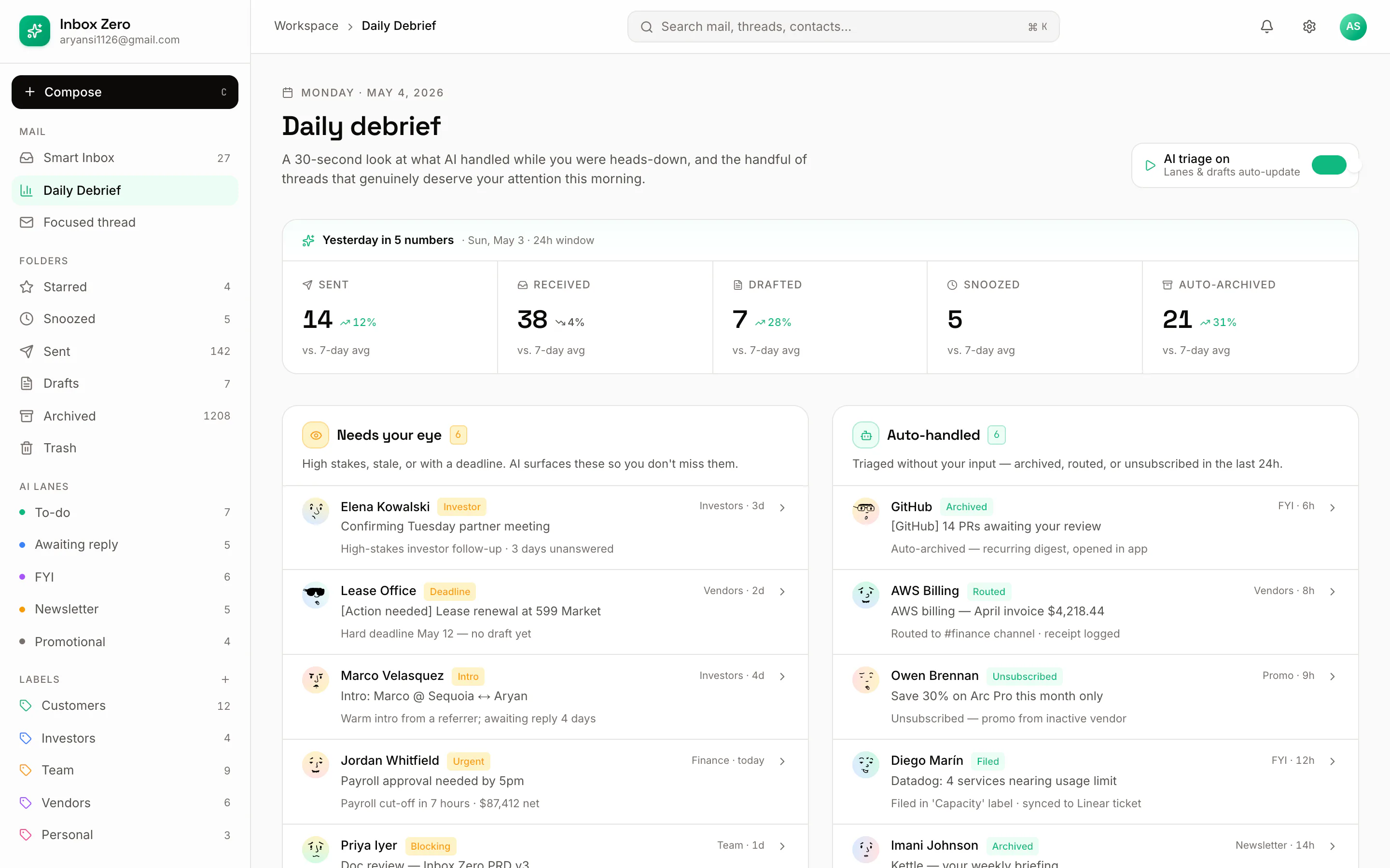 Inbox Zero daily debrief dashboard with sent, received and drafted trend charts above a list of emails handled automatically that day.