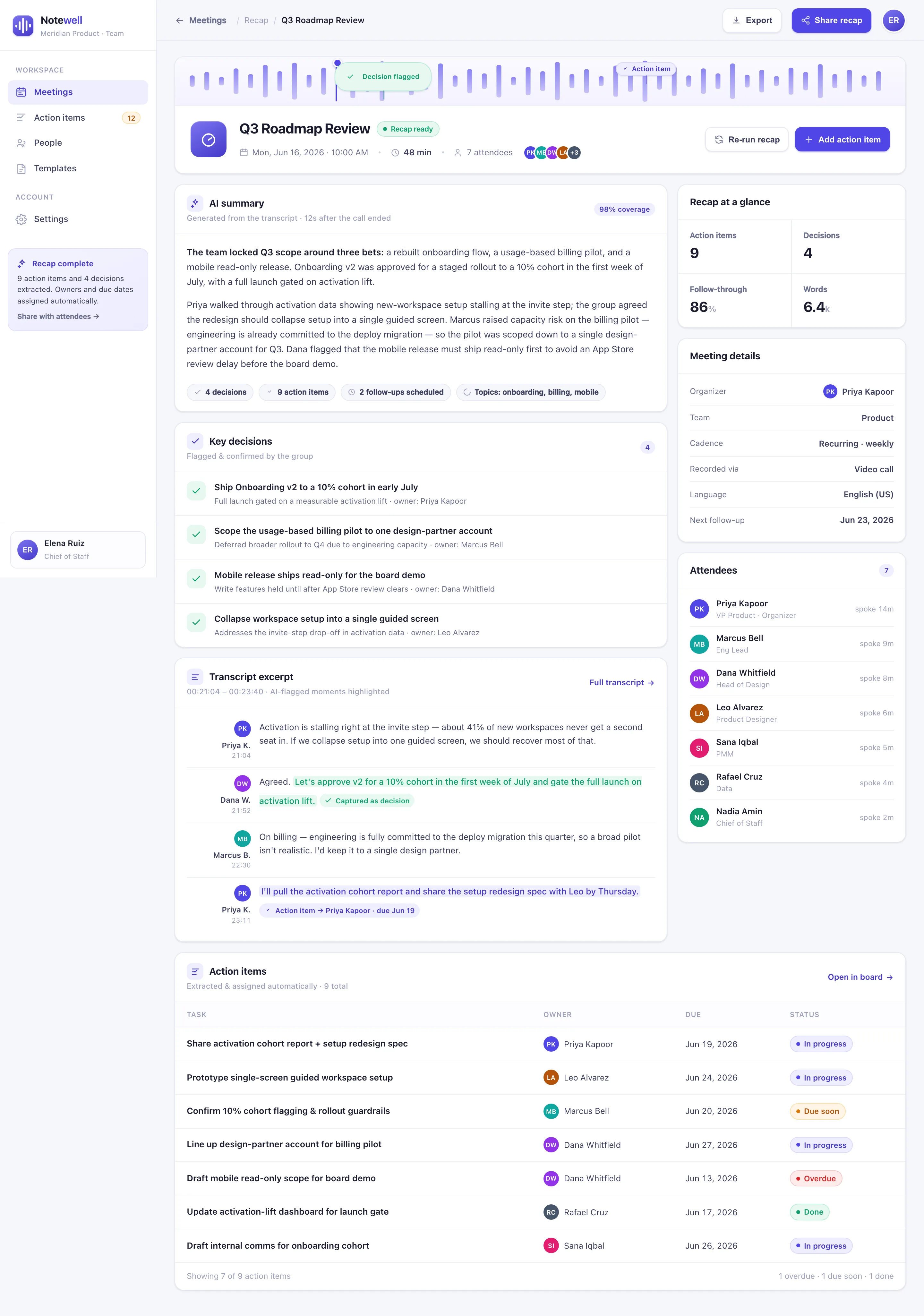 Notewell meeting recap for the Q3 Roadmap Review: a waveform strip, an AI summary, a key-decisions list, an action-items table with owners and status pills, and a transcript excerpt with AI-flagged moments.