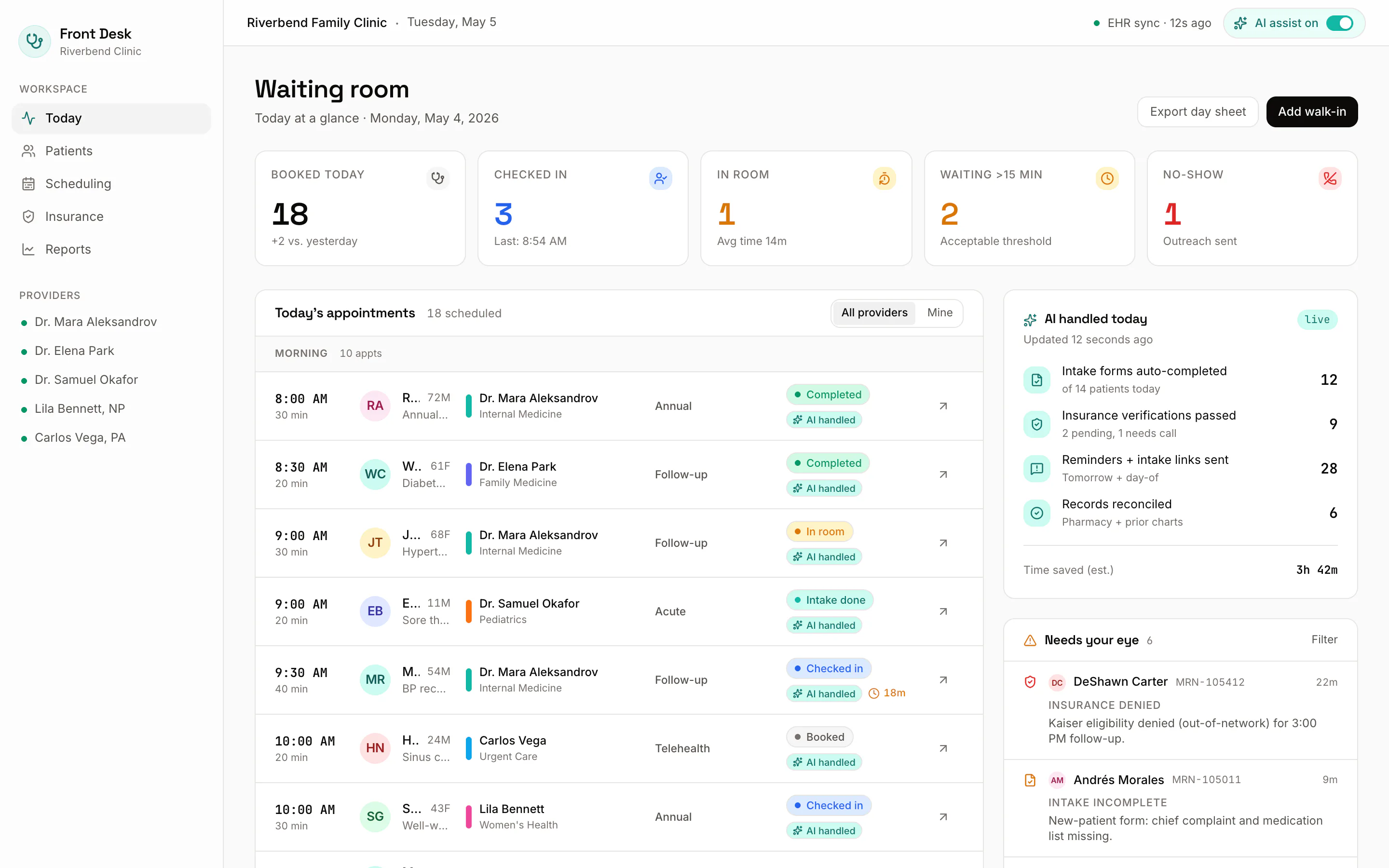 The Patient Front Desk waiting-room screen for today, showing 18 appointments with AI-handled statistics and an exception queue.