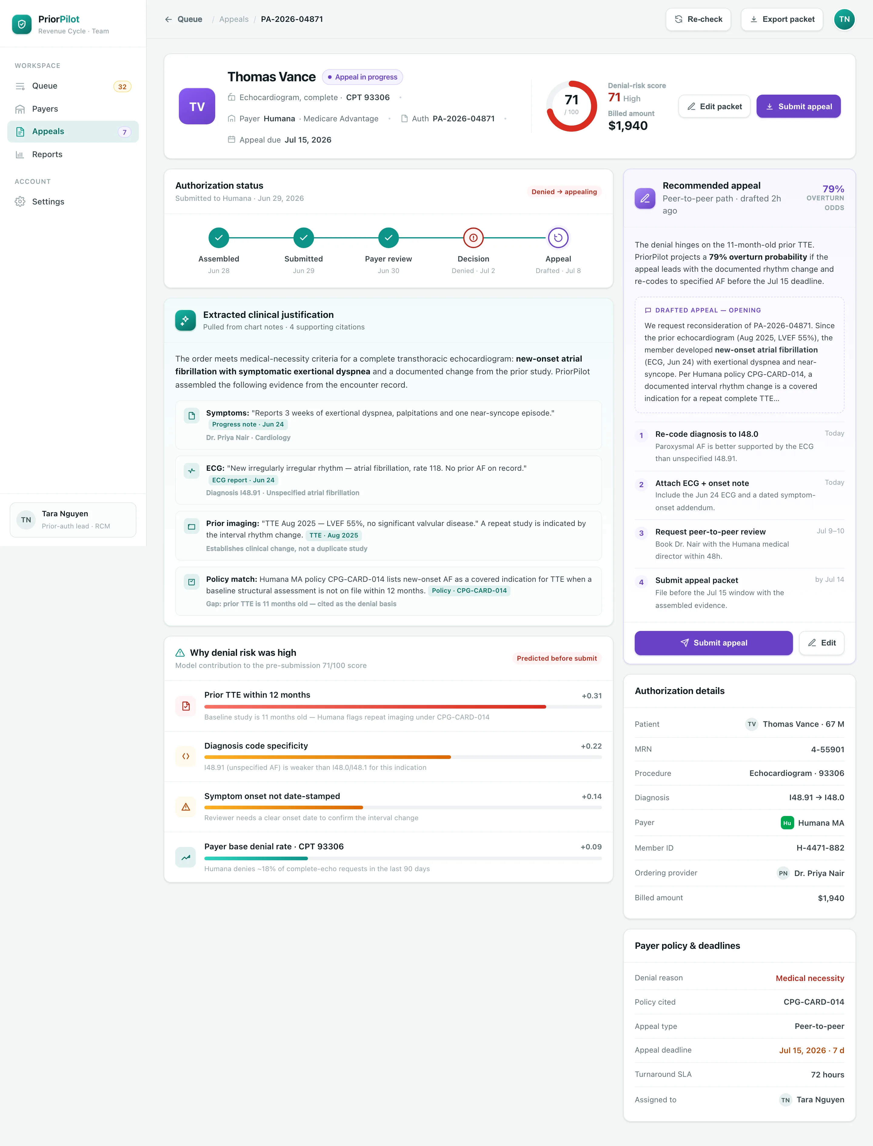 PriorPilot authorization detail: a status timeline, an AI-extracted clinical justification with chart citations, a 71/100 denial-risk score with weighted drivers, and a drafted appeal with a 79% overturn estimate.