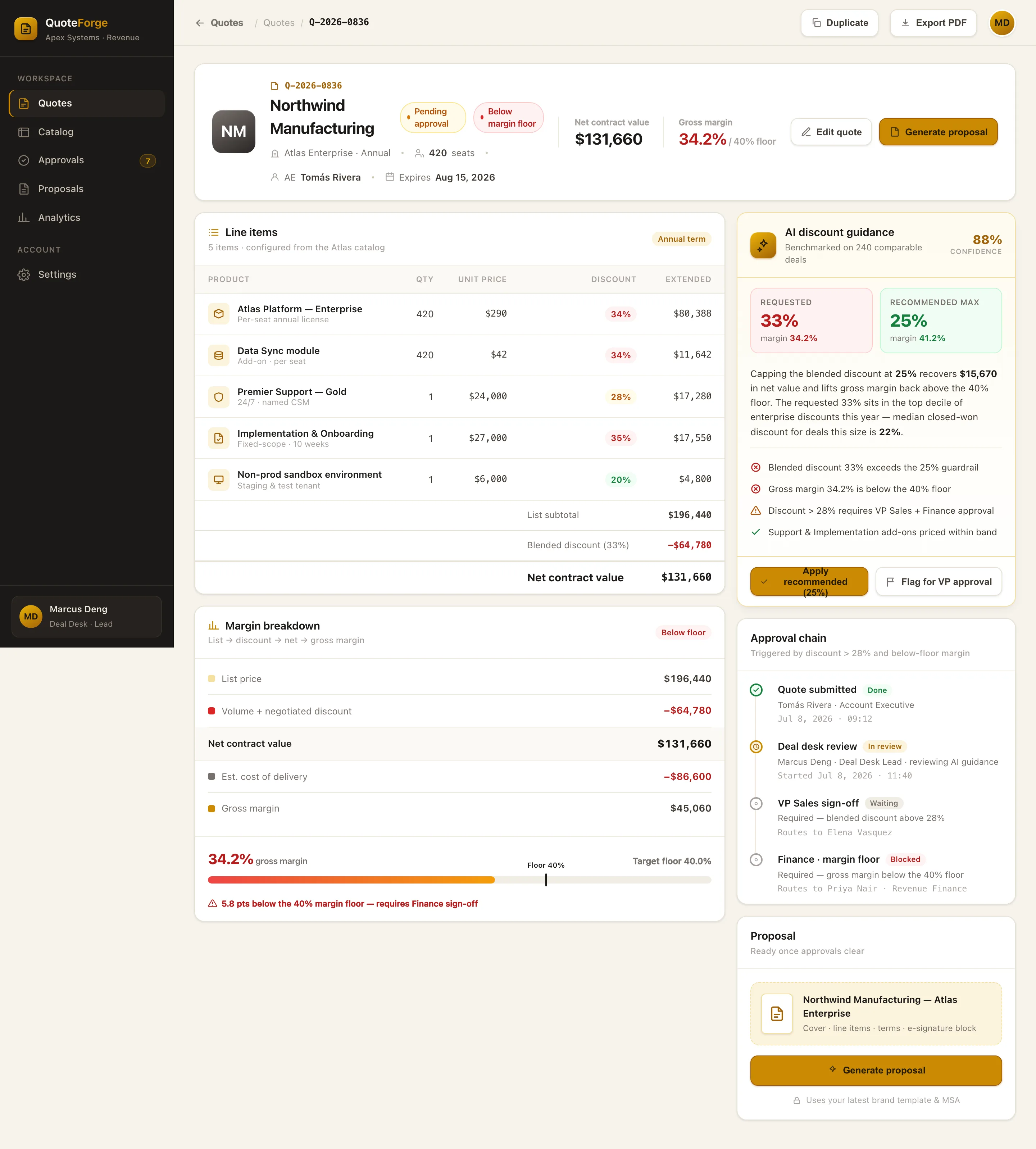 QuoteForge quote detail: a line-item table, a list-to-margin breakdown with a floor gauge, an AI discount-guidance card recommending a 25% cap, and a routed approval chain.