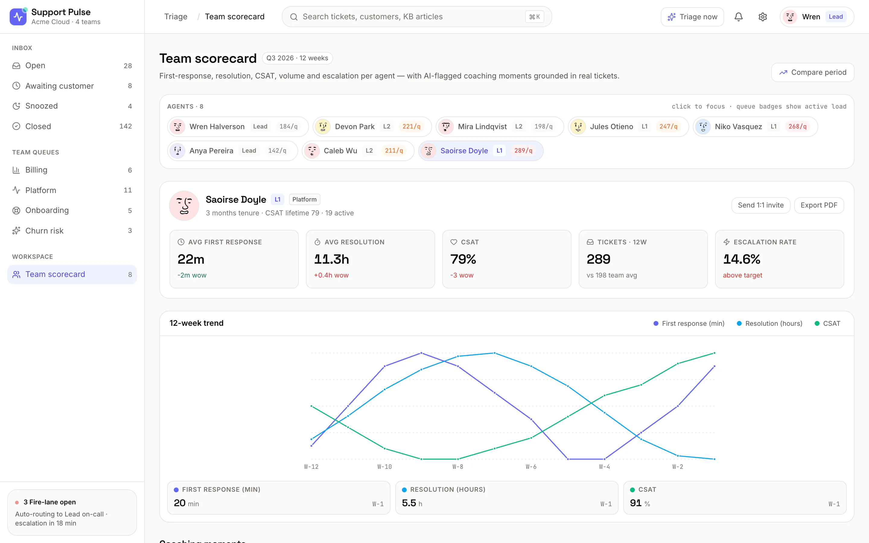 Support Pulse per-agent scorecard for Saoirse Doyle showing first response, resolution, CSAT and escalation rate with a 12-week trend chart.