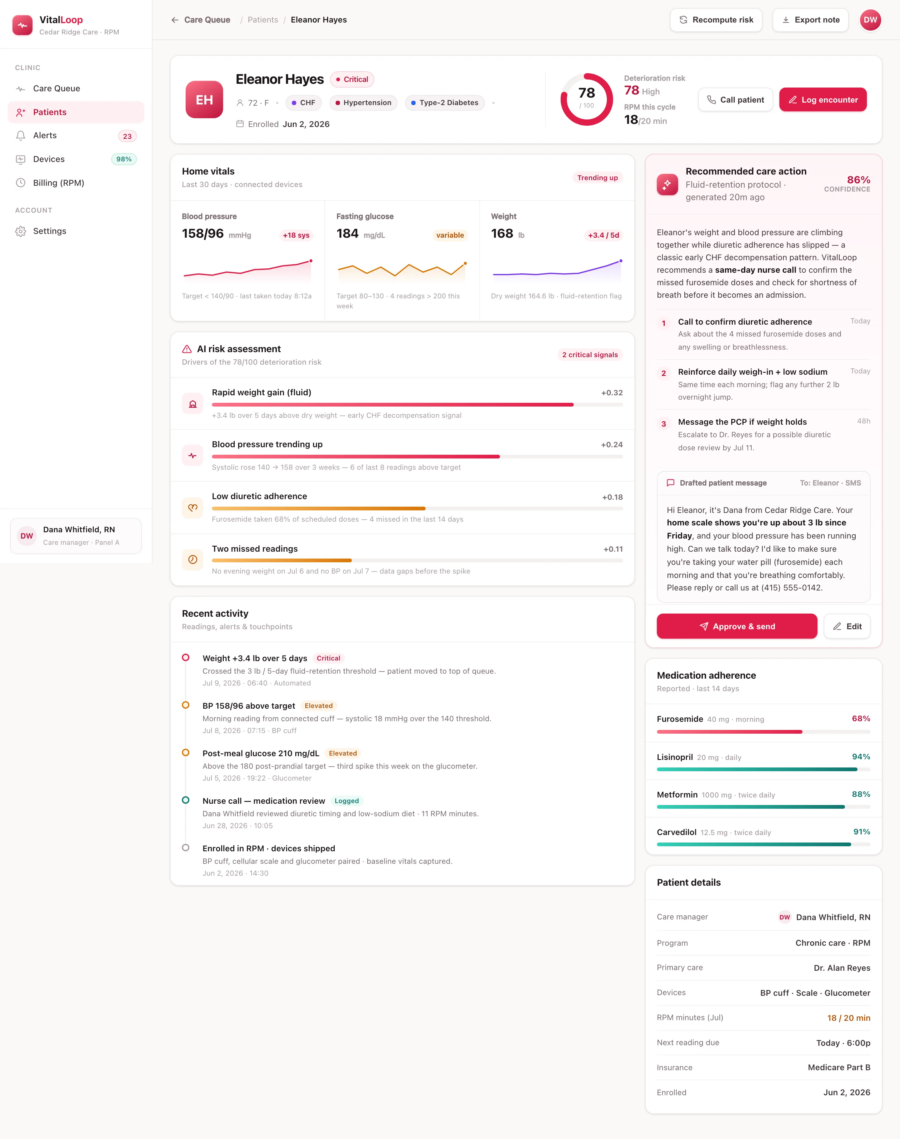 VitalLoop patient detail for Eleanor Hayes: 30-day blood pressure, glucose and weight sparklines, a weighted AI risk assessment, an alert timeline, medication adherence bars, and a drafted outreach message.
